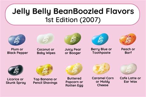 jelly belly fact sheet